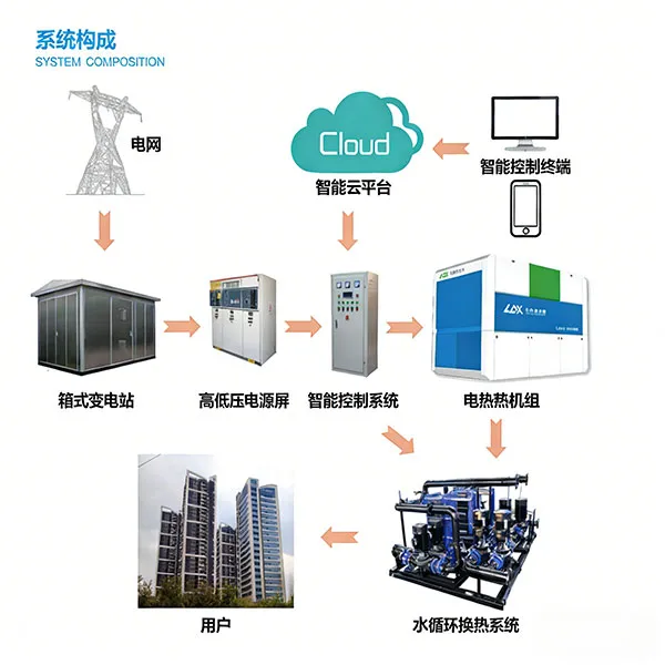 Электродный теплоаккумулирующий агрегат