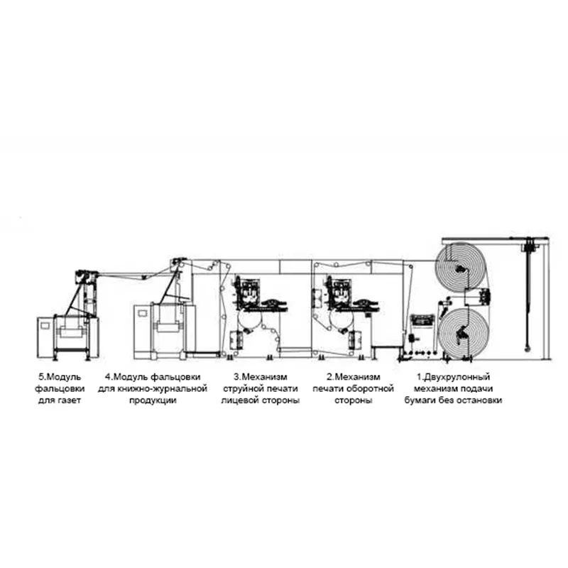 Высокоскоростная ротационная струйная печатная машина