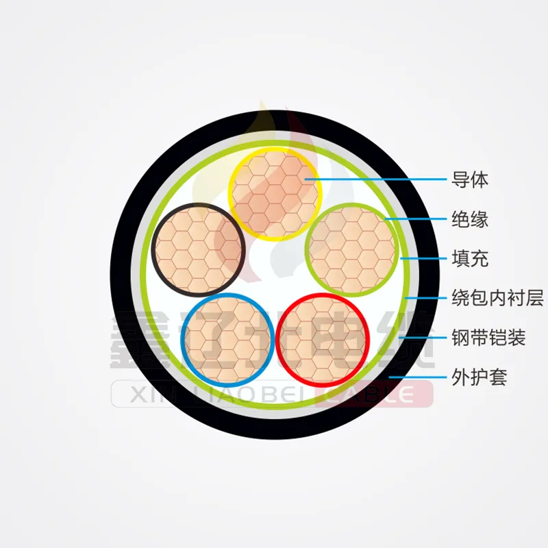 Бронированный кабель