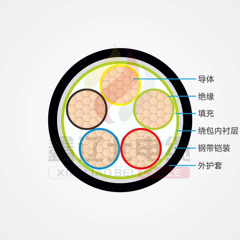 Бронированный кабель