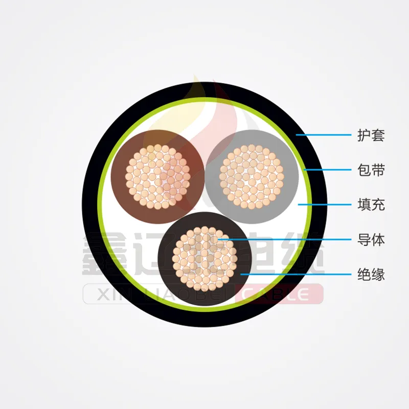 Гибкий кабель с ПВХ изоляцией и оболочкой RVV