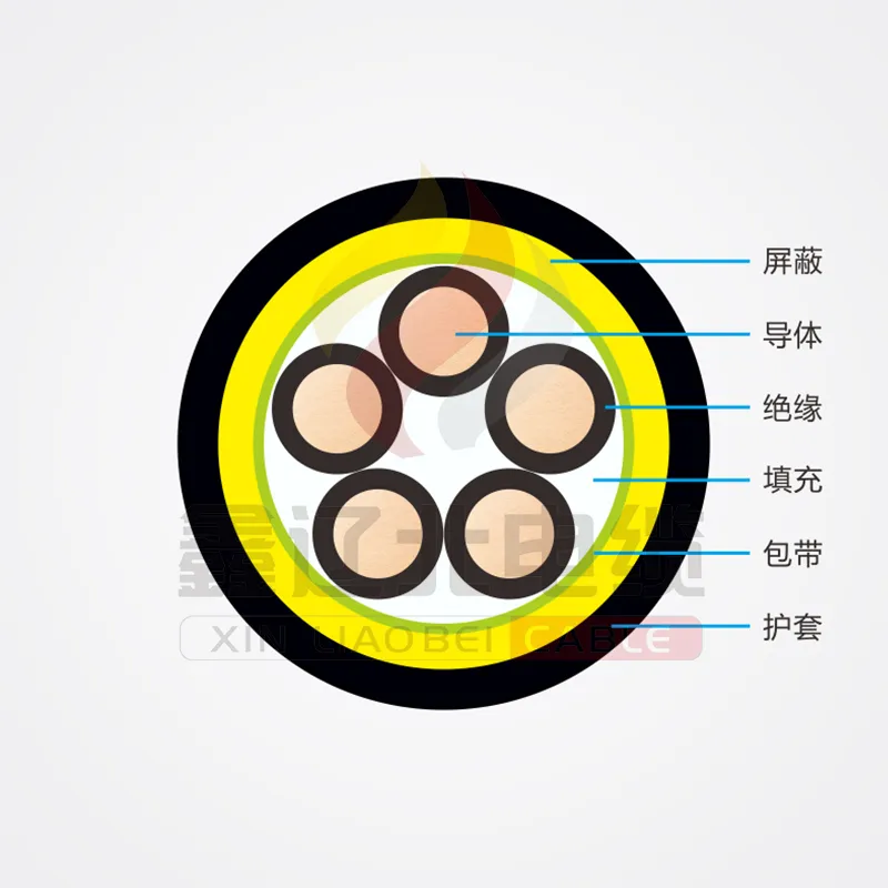 Кабель управления