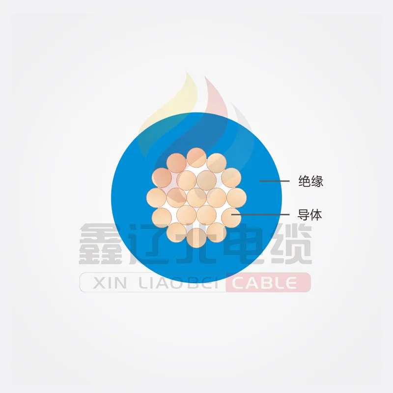 Провод с ПВХ изоляцией BVR