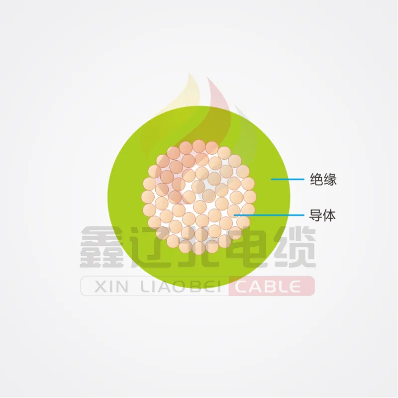 Провод с ПВХ изоляцией RV