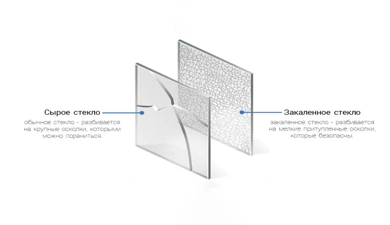 Закаленное стекло выдерживает температуру до 300°C: свойства и применение в 2026 году