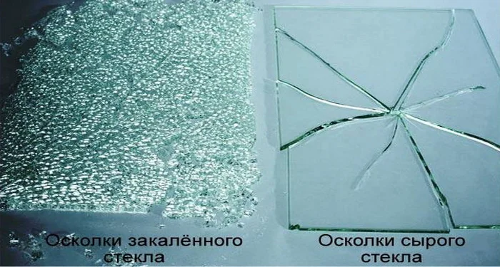 Режим закаленное стекло: полное руководство по защите экрана в 2026 году