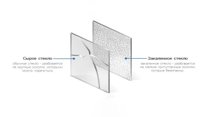 Закаленное стекло духовки: выбор, замена и уход в 2026 году