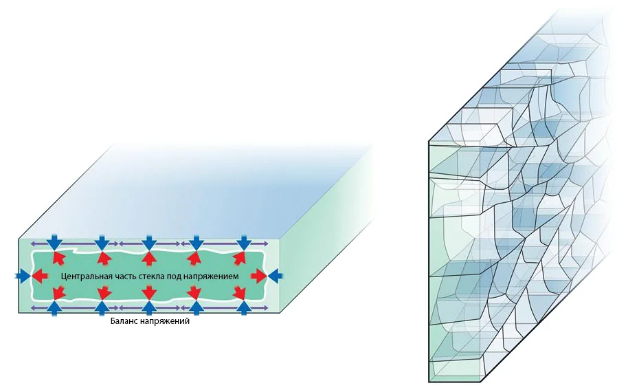 Китай газовая поверхность стеклокерамика: выбор надежных поставщиков