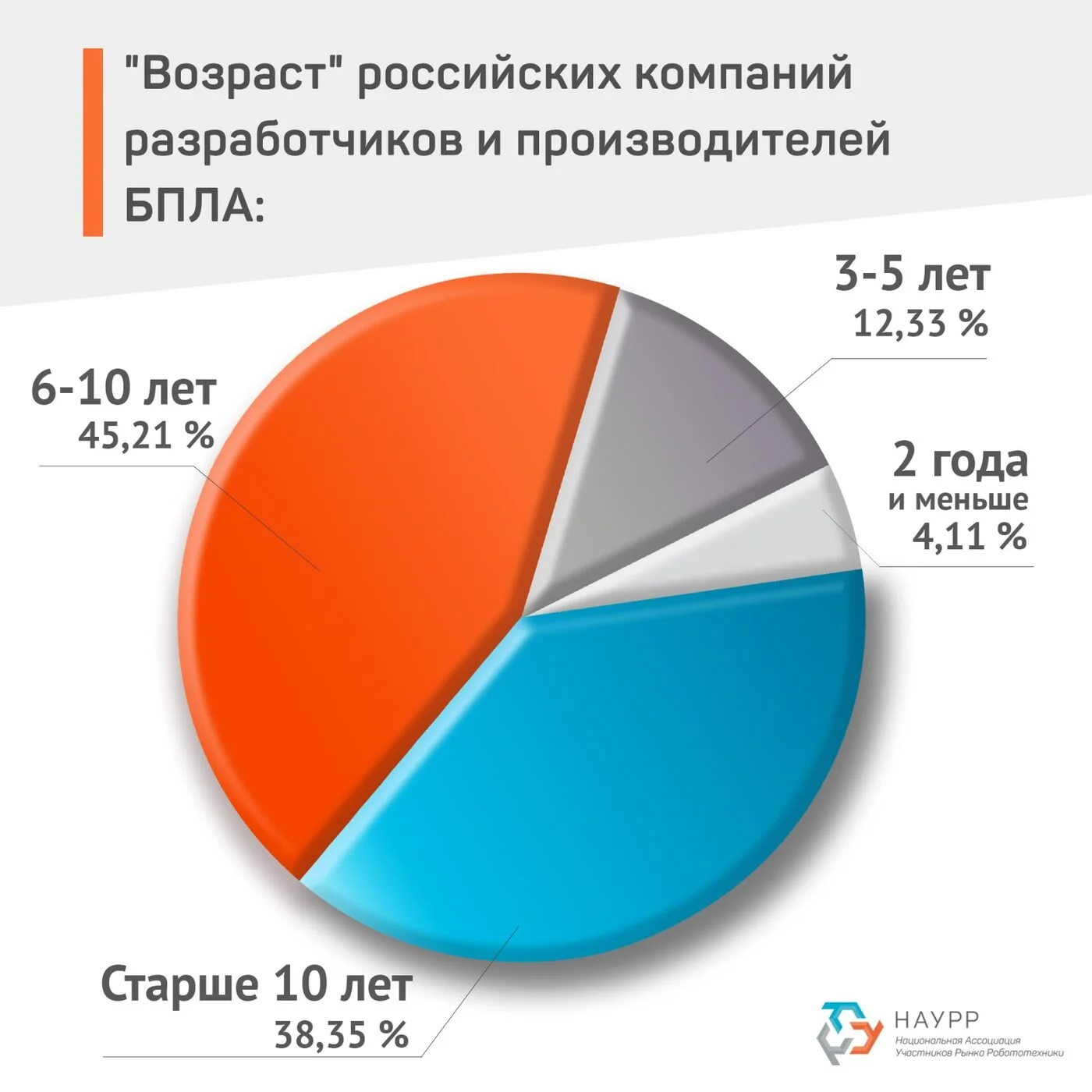 Китай Компания по применению БПЛА в сельском хозяйстве: Ведущие Поставщики