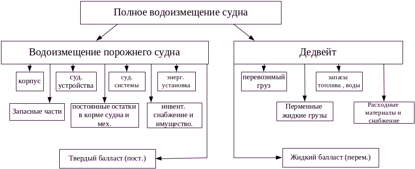 Китай: Судовладение и эксплуатация судов — надежные поставщики решений