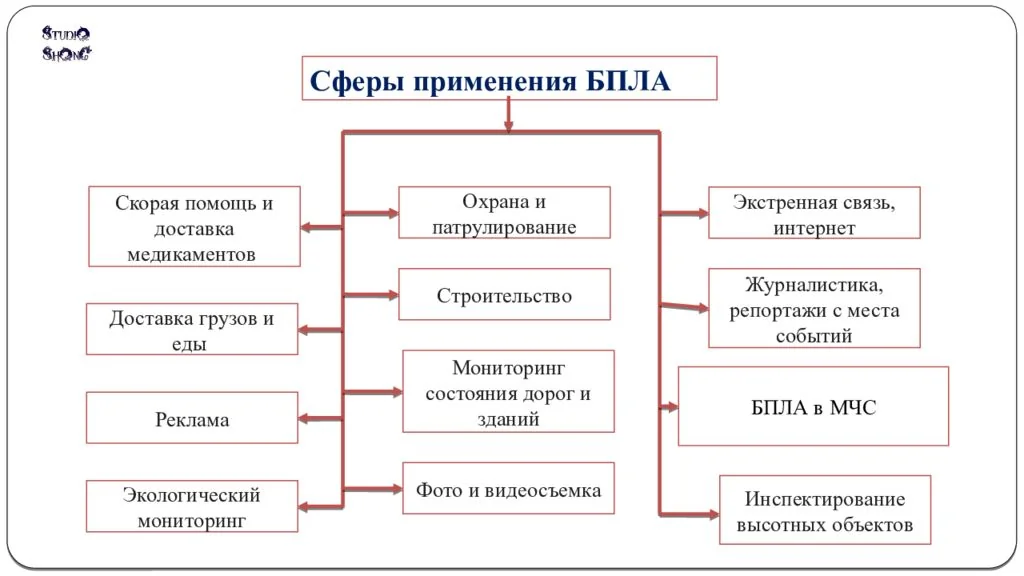 Китай Научно-исследовательское учреждение в области БПЛА: ведущие Поставщики