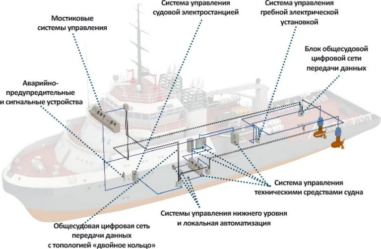Китай: Судовая электротехническая компания и надежные Поставщики решений