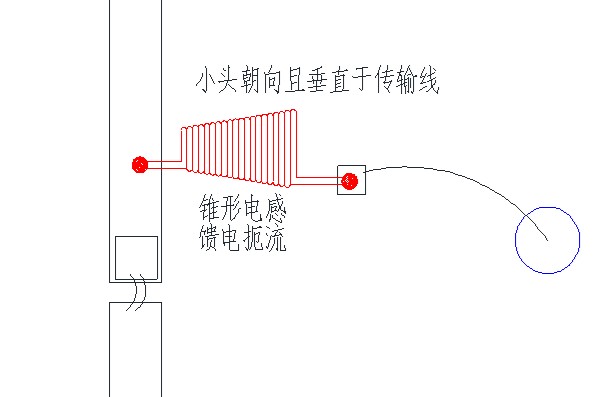 Конического индуктора HALT20005 (2)