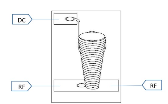 Конического индуктора HALT20005 (3)