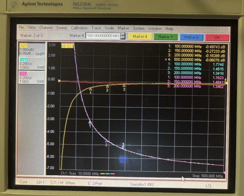 Конического индуктора HALT20015 2 (1)