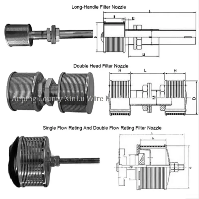 Клиновидная фильтрующая сетка