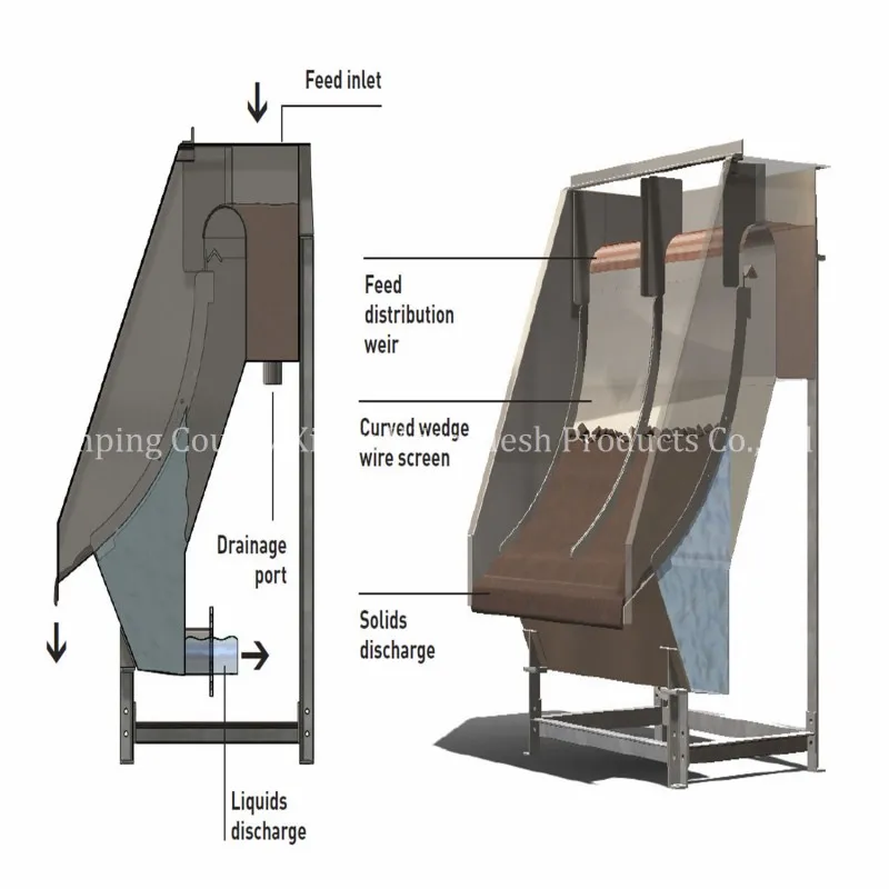 Дуговая ситовая панель