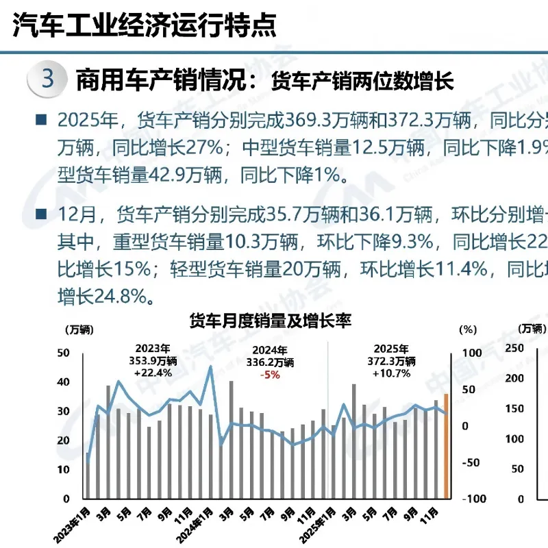 Обзор рынка подержанных автомобилей Китая в 2025 году: объем превысил 20 миллионов единиц, высокая устойчивость, в 2026 году ожидается стабильное расширение