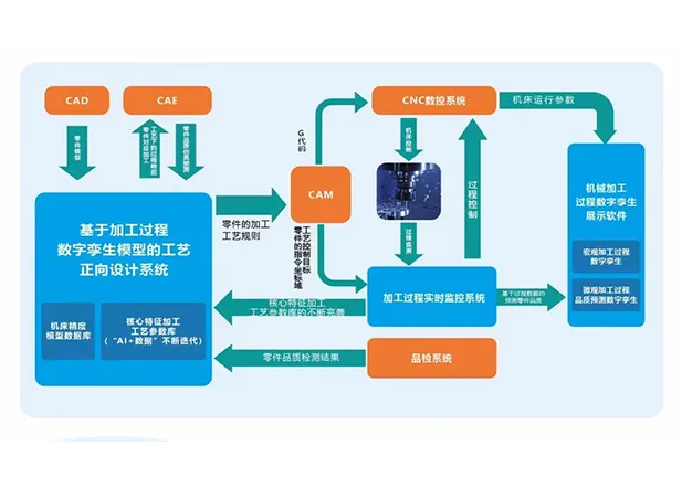 news2.20