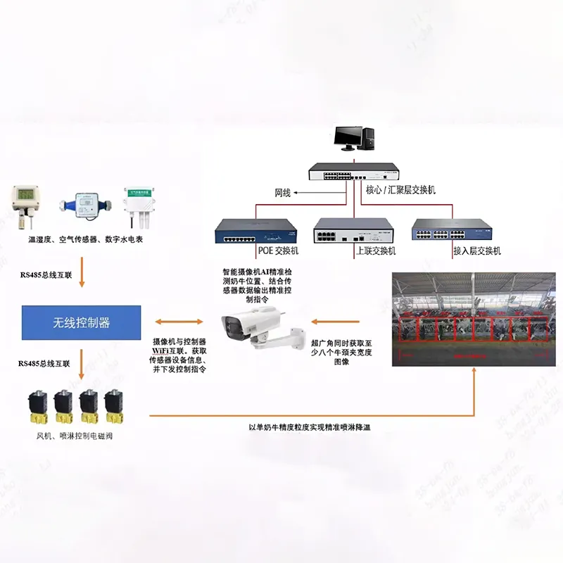Локальная платформа видеонаблюдения и интернета вещей