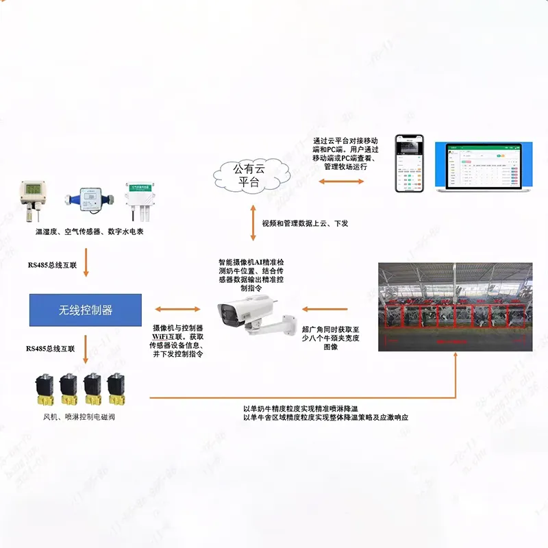 Платформа видеонаблюдения и интернета вещей на общедоступном облаке