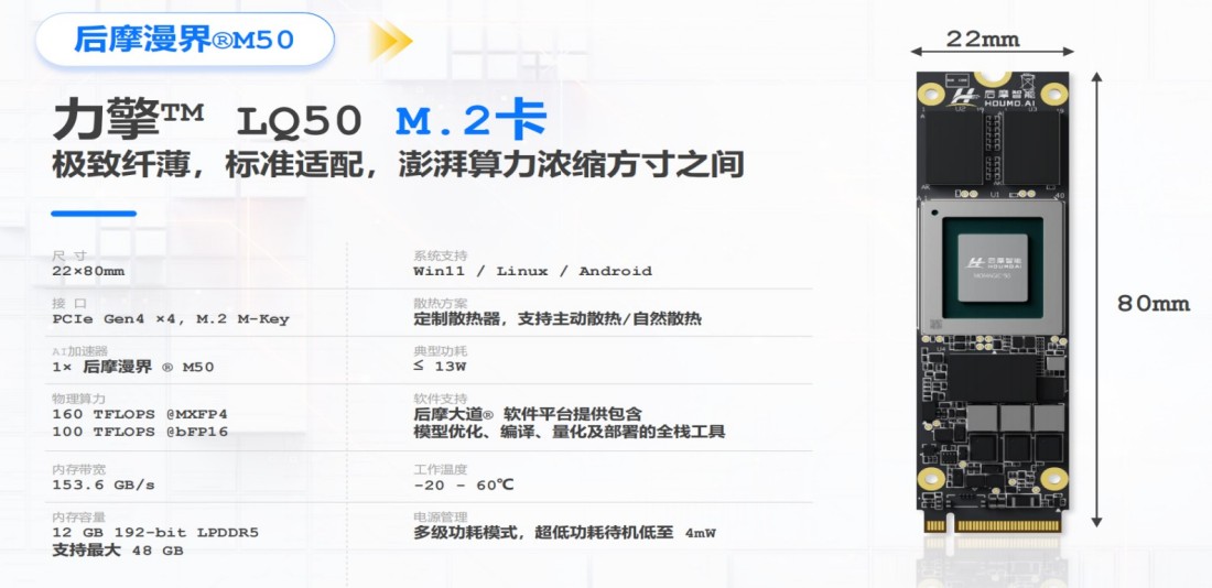 Хьюмо Интеллидженс LQ50 NPU производительность 100T-160T (3)