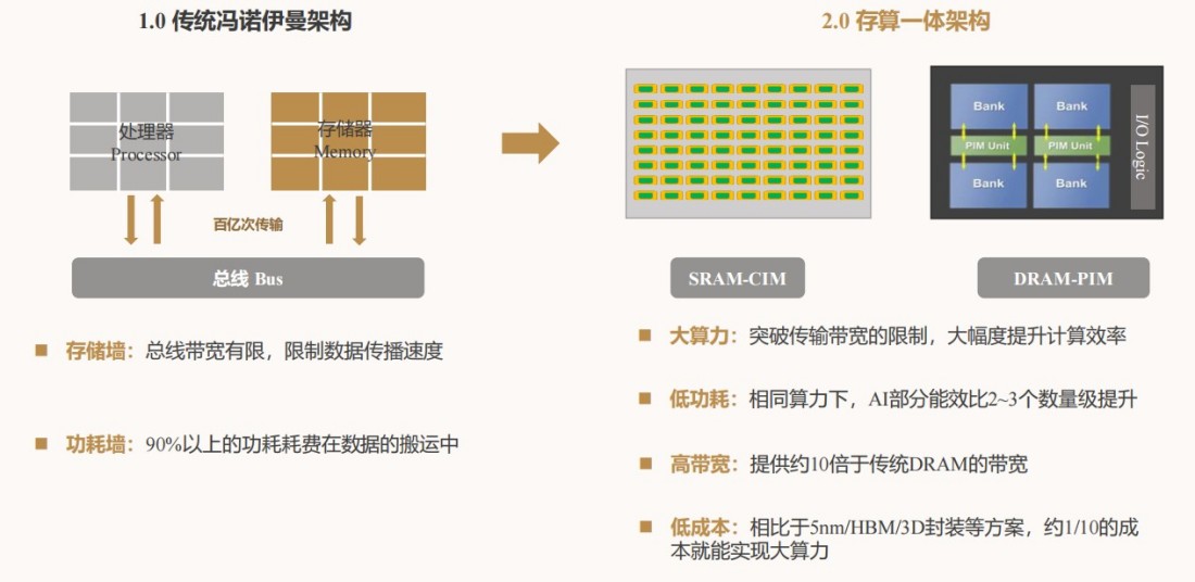 Хьюмо Интеллидженс LQ50 NPU производительность 100T-160T (4)