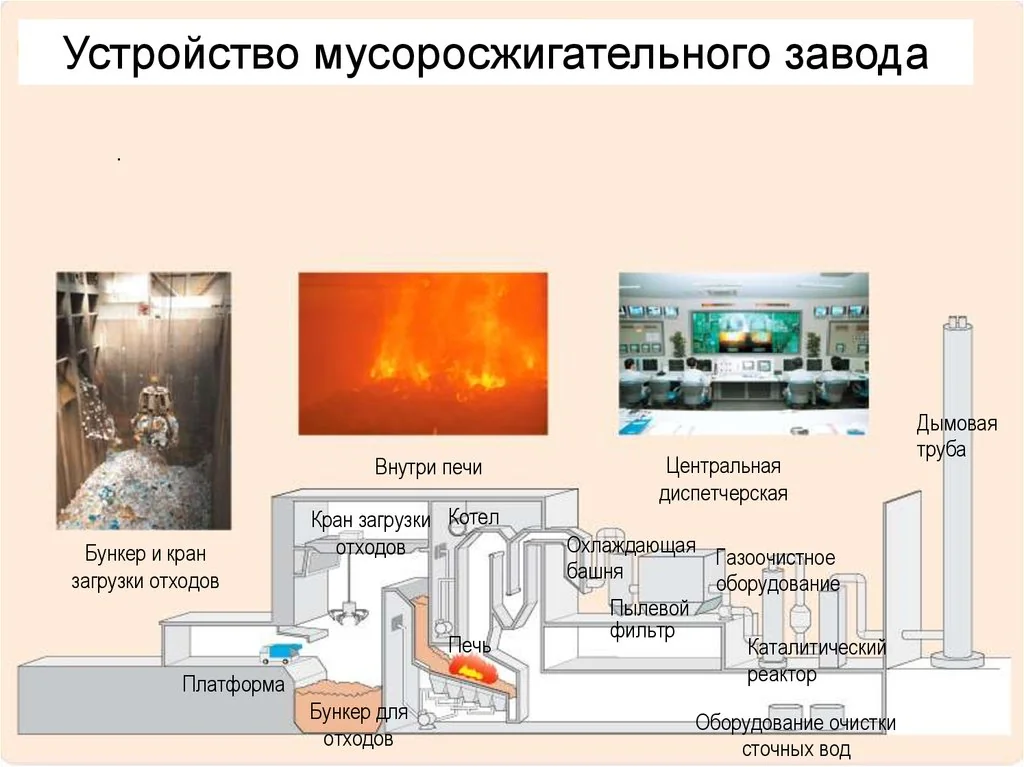 Купить Переработка послевоенных строительных отходов: 5 шагов к успеху
