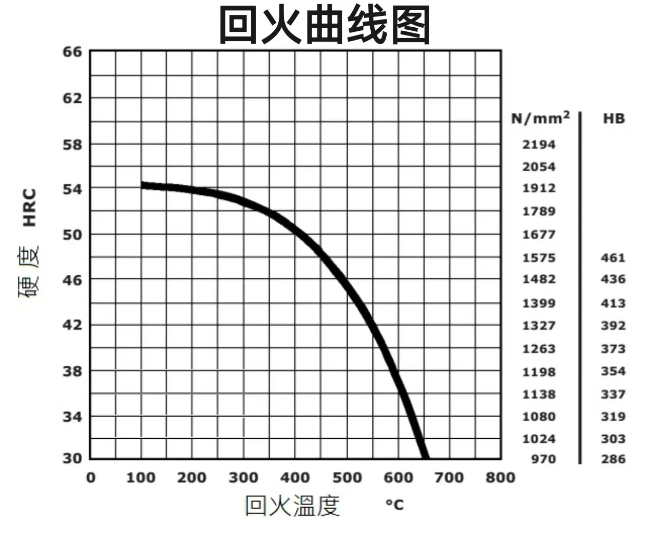图6