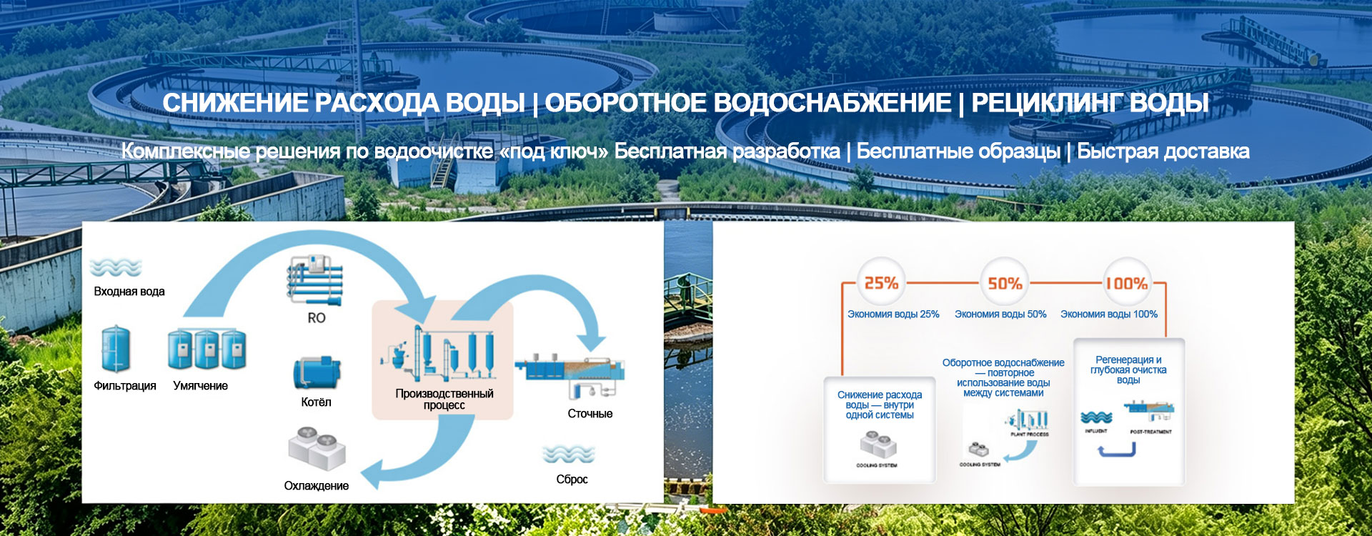 Реагенты для обратного осмоса banner1