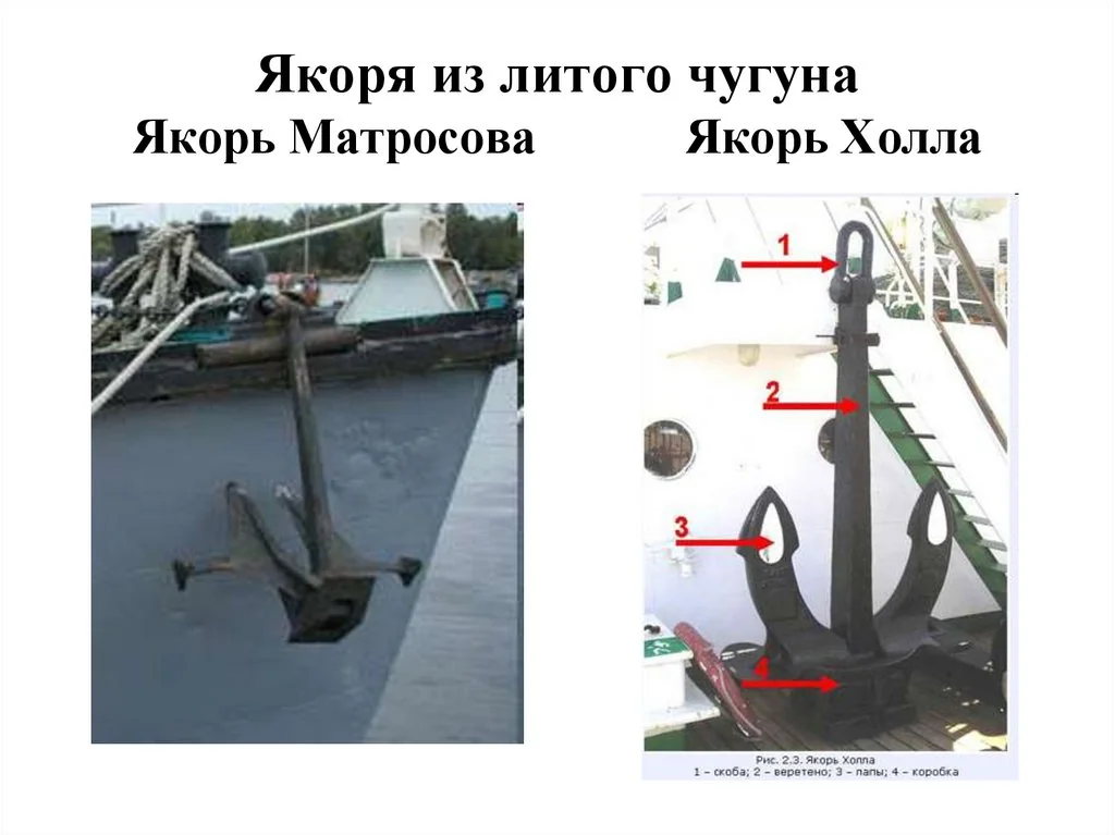 Якорь с приводом из цинкового сплава: полный обзор и выбор