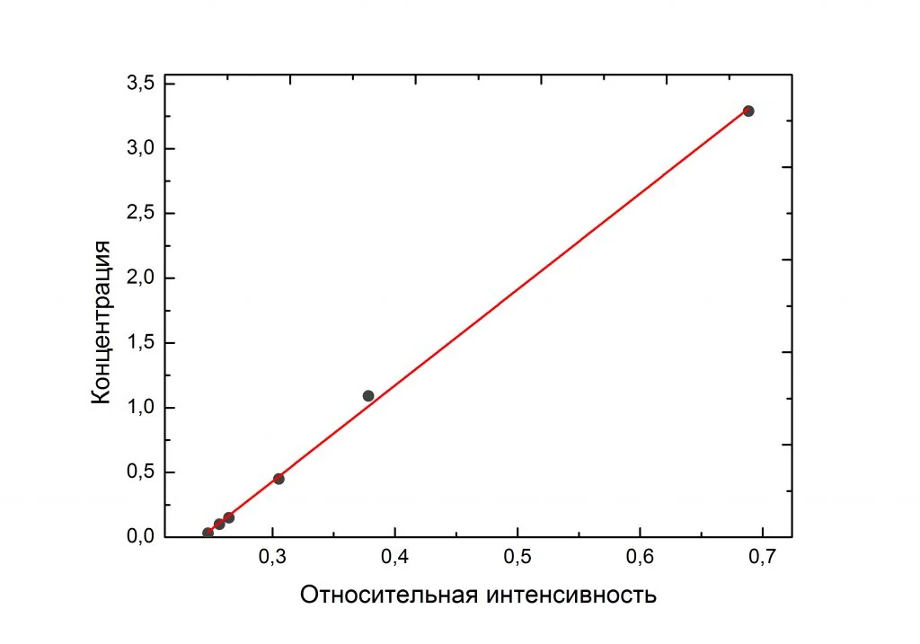 Углеродный эквивалент стали: полный гайд и расчет