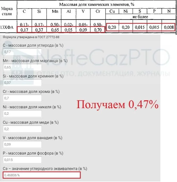 Углеродный эквивалент стали: полный гайд и расчет