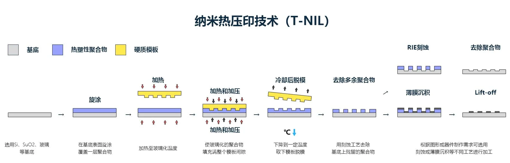 Китай Технология низкотемпературной денитрации: Полный гид 2026
