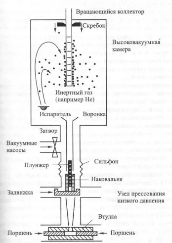 Китай Технология низкотемпературной денитрации: Полный гид 2026