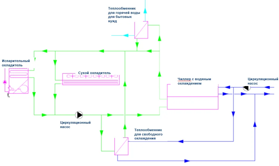 Китай Энергосберегающая градирня: Топ-5 моделей 2026