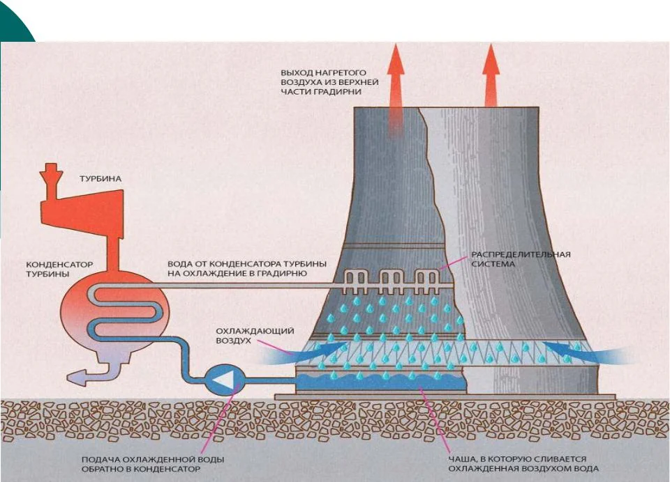 Китай Энергосберегающая градирня: Топ-5 моделей 2026