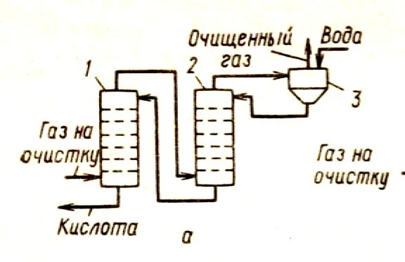 Китай Очистка отходящих газов на химических заводах: 5 трендов