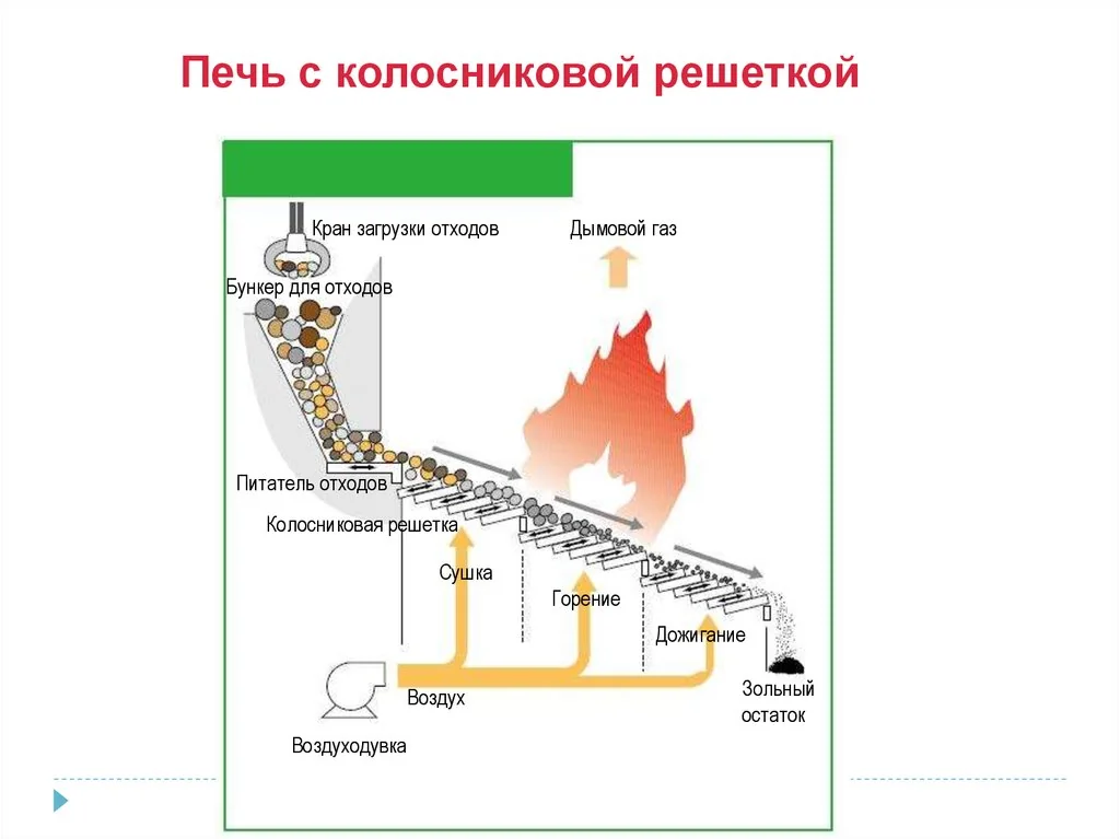 Китай: Утилизация твердых отходов с извлечением ресурсов — полный гид 2024