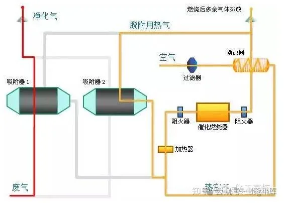 Китай Очистка выхлопных газов в цехе распыления: Полный гид