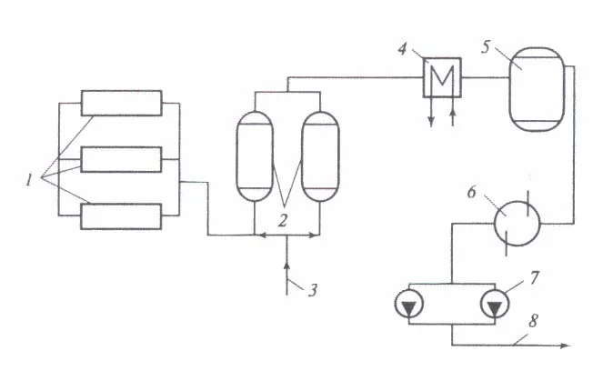 Китай Очистка отходящих газов на химических заводах: 5 трендов