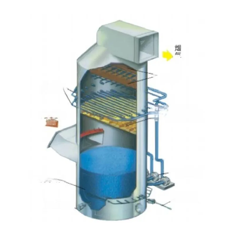 Башня для обессеривания