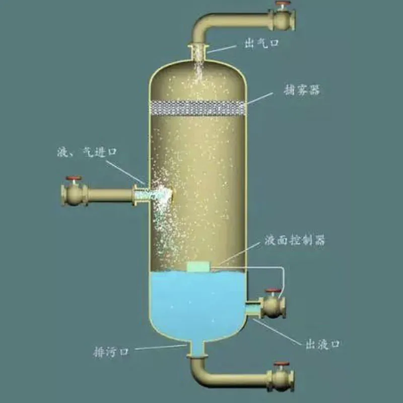 Газожидкостный сепаратор