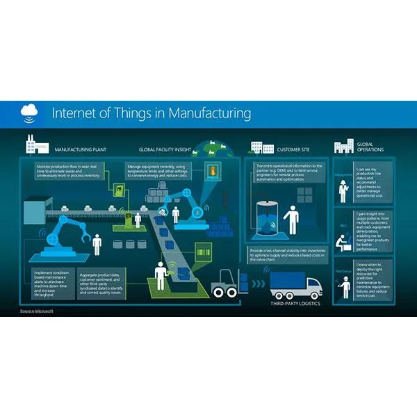 Интеллектуальные редукторы и предиктивное техническое обслуживание: новая тенденция в эпоху Индустрии 4.0.