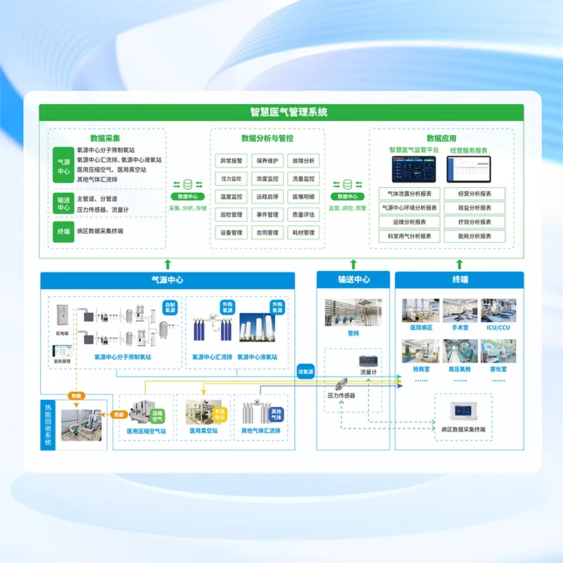 Интеллектуальная система управления медицинскими газами