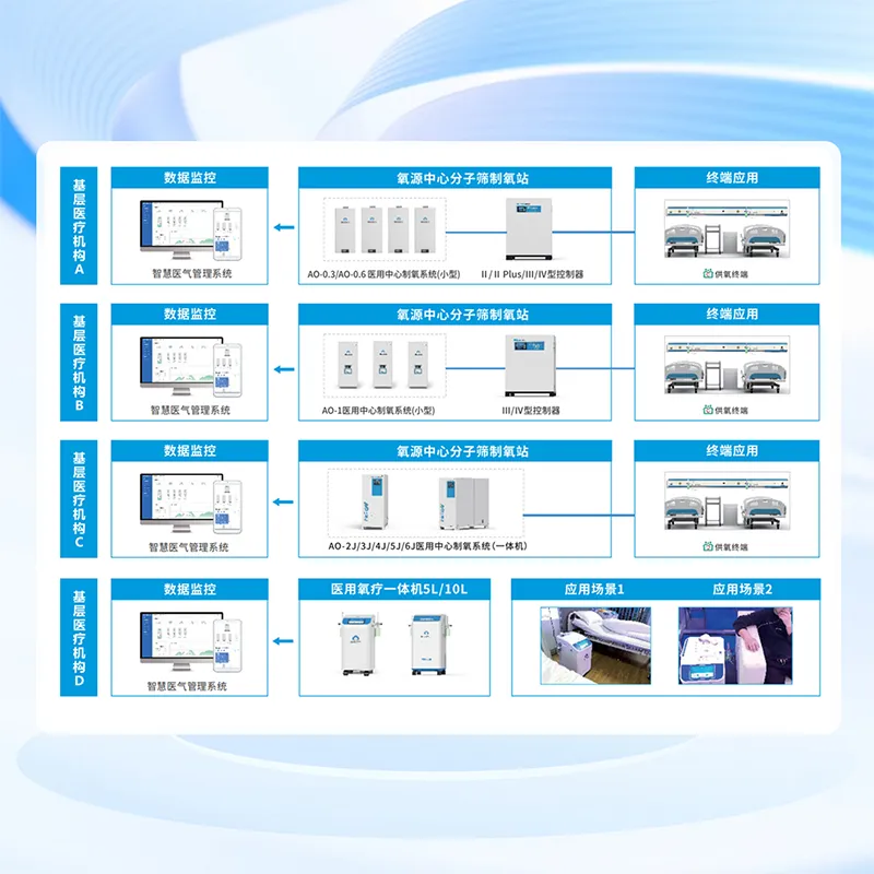Интеллектуальная система управления медицинскими газами