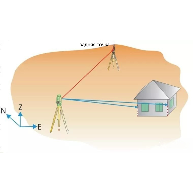 Тахеометр (тотальная станция): всесторонний анализ от принципов до применения