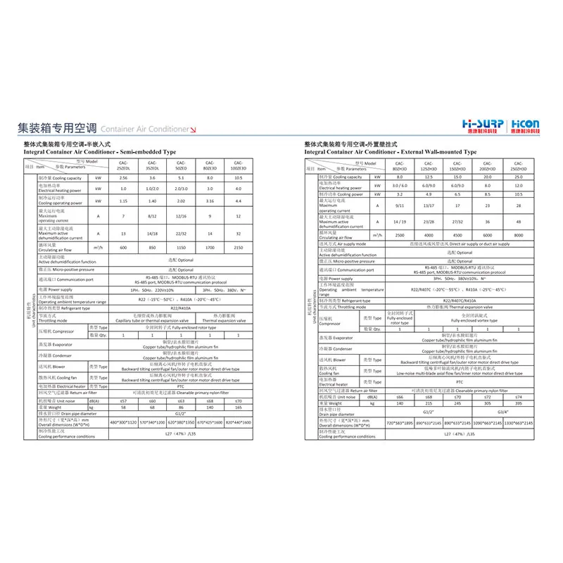 Специализированный кондиционер для контейнерного исполнения