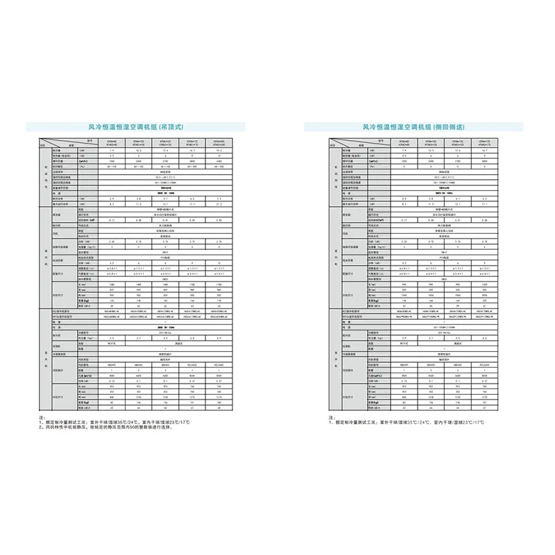 Установки поддержания постоянной температуры и влажности