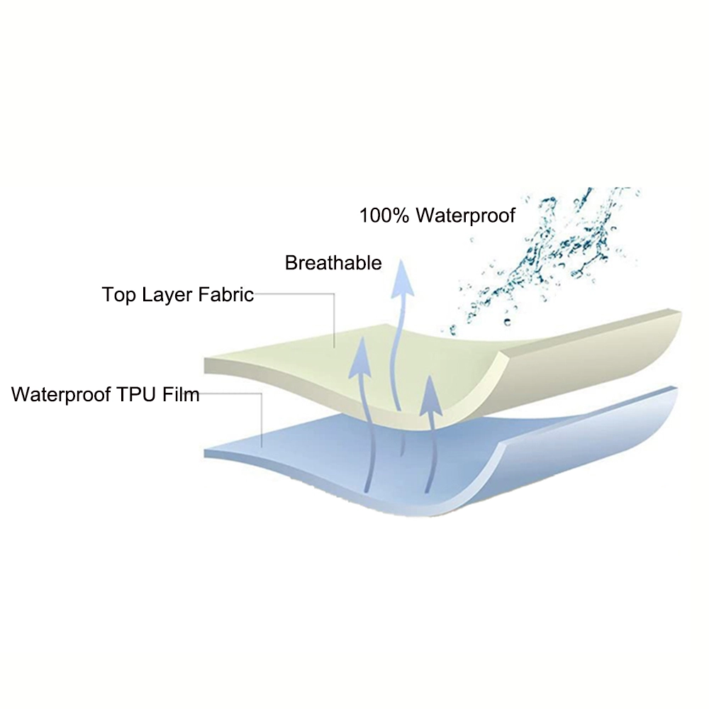 Ламинированная ткань: инновации и экология?